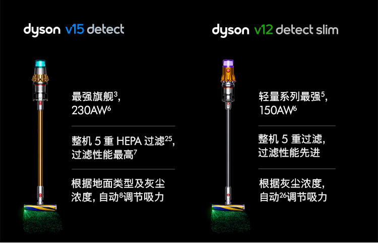 戴森 DYSON V15 detect total clean新款手持无线吸尘器 除螨宠物家庭适用
