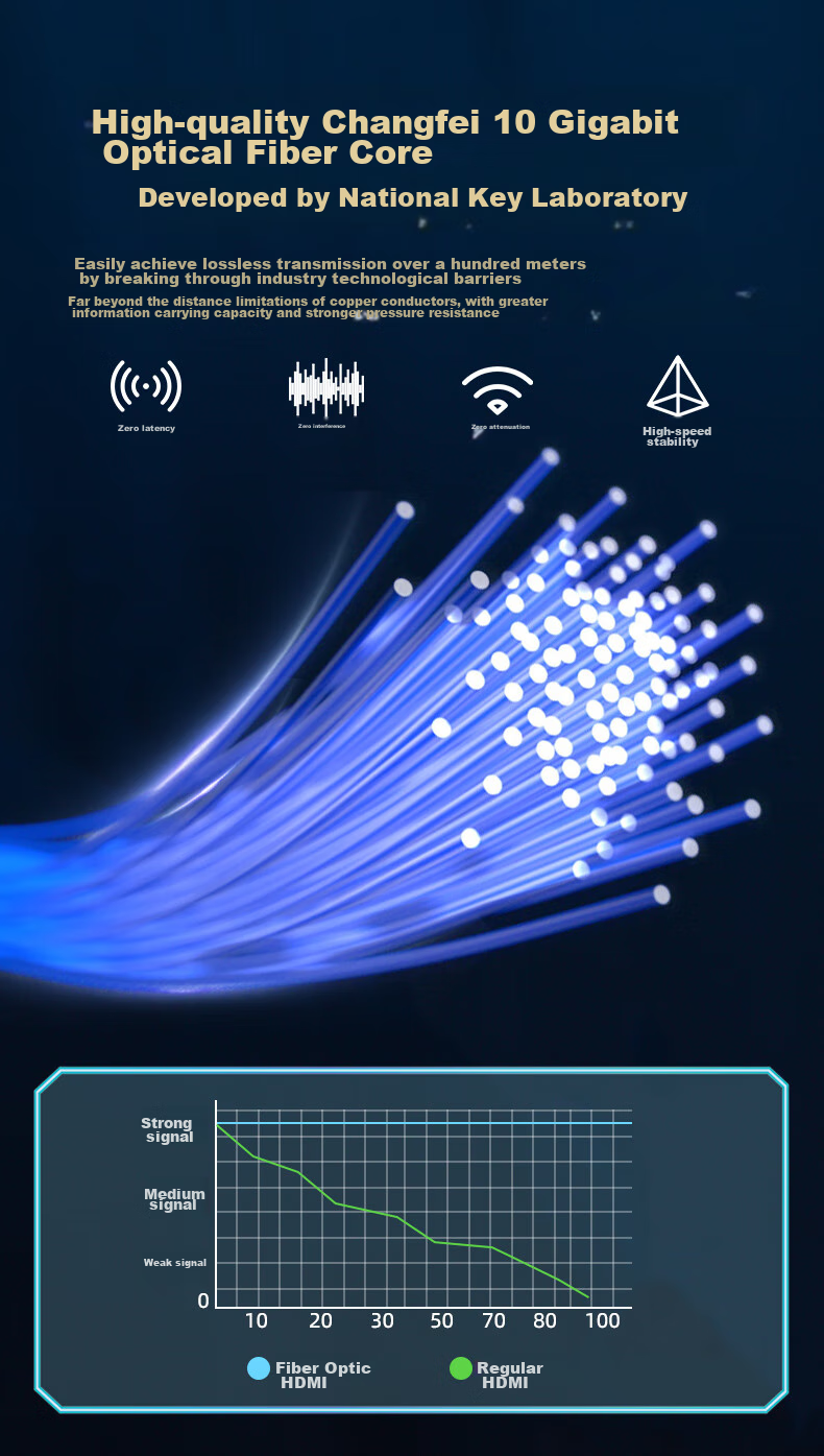 Кабель FIBBR HDMI