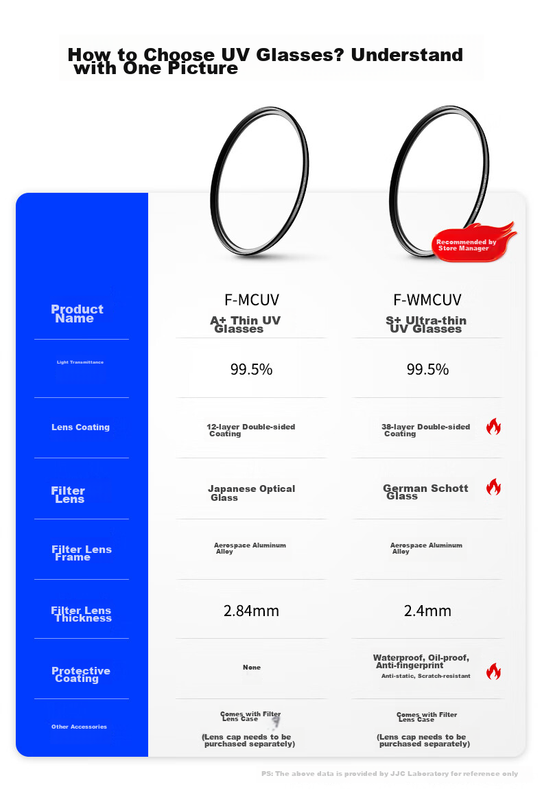 UV-фильтр JJC F-MCUV55, 55мм, для защиты объектива, многослойное покрытие, для камер Canon, Sony