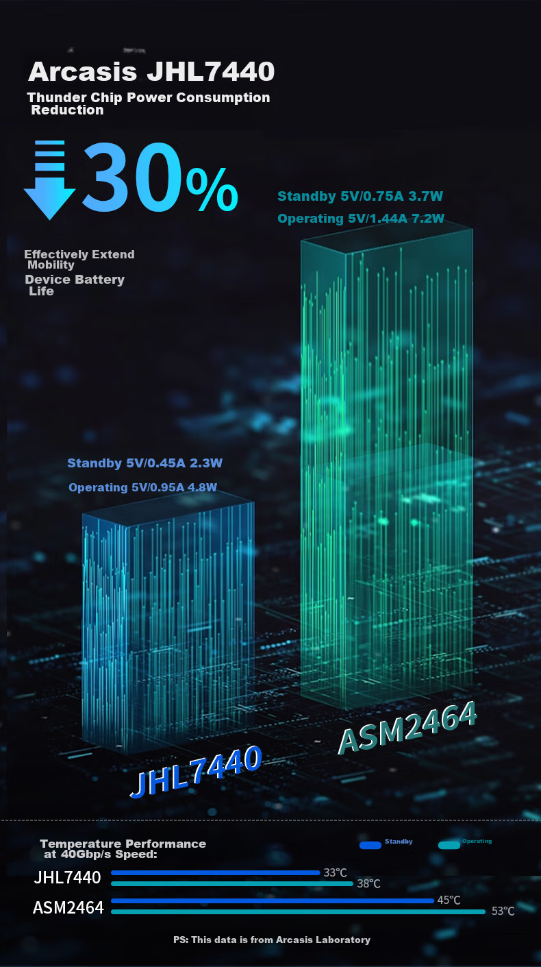 Внешний корпус Acasis TBU405ProM1 USB 4.0 NVMe M.2, 40 Гбит/с, Thunderbolt 5/4/3, для Apple Mac Mini, ноутбука, SSD