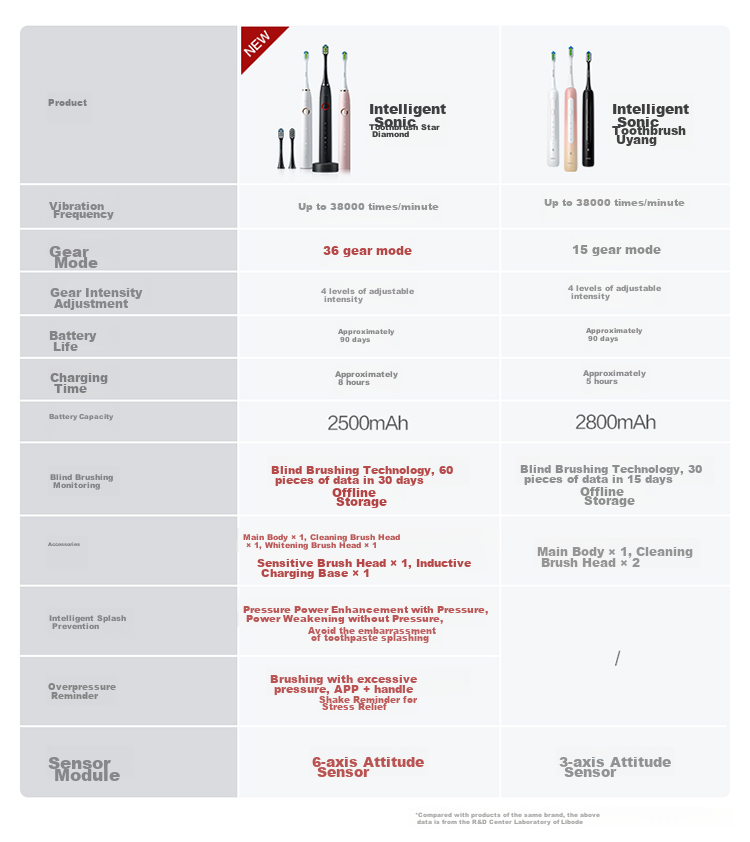 Электрическая зубная щетка Huawei Zhixuan Libode, умная звуковая щетка HarmonyOS, для взрослых, глубокая чистка, подарок на День святого Валентина, вишнево-розовый