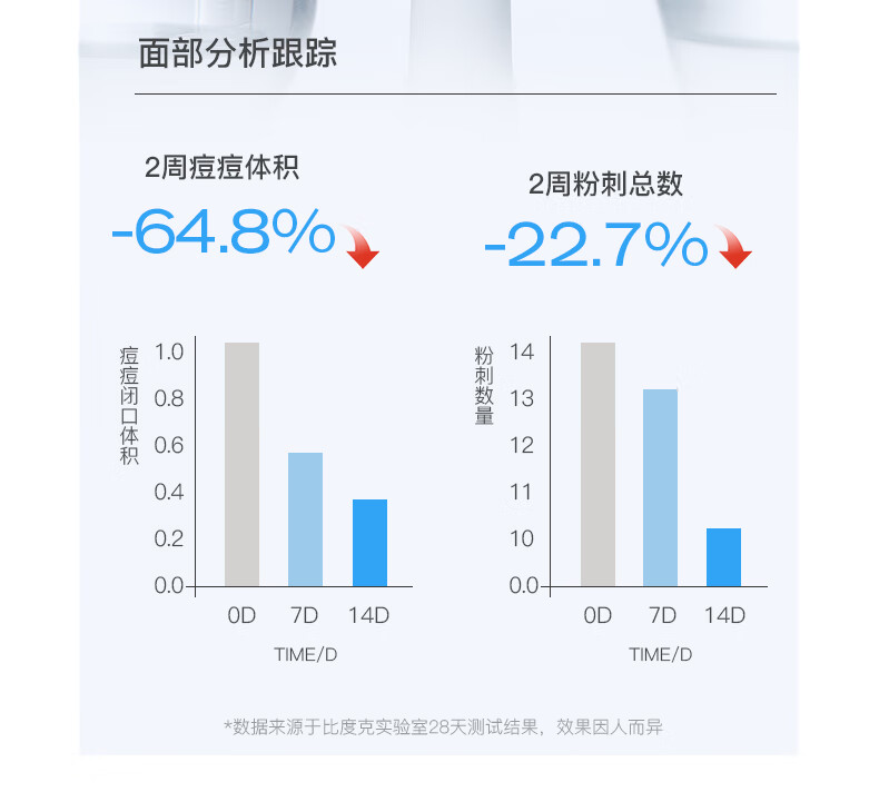 比度克祛痘膏祛痘淡化呵护男女青春痘清凉润泽单只装20g