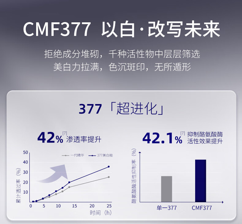 肌肤未来377美白焕亮精华液Pro第2代淡痘印改善暗沉面部护肤品女10ml