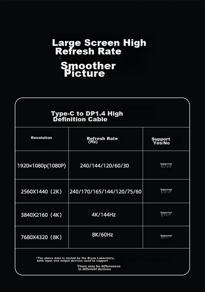 Адаптер BIAZE Type-C to DP 1.4, 8K60Hz/4K240Hz, кабель-конвертер для зеркалирования экрана, Thunderbolt 4 для ноутбуков Apple и Huawei, расширение монитора, 2 метра