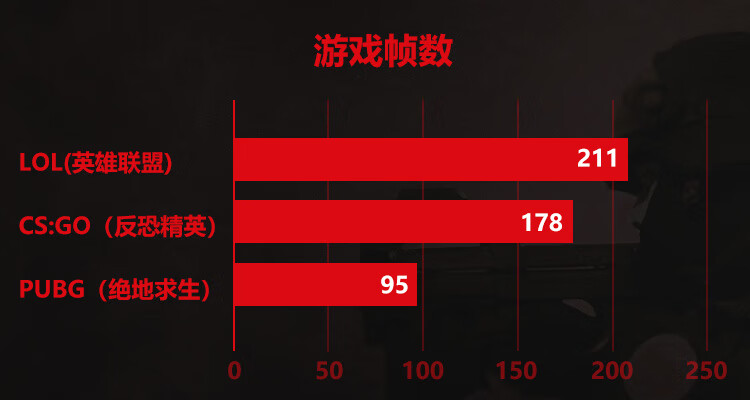 宏碁暗影骑士·龙真实使用评测感受真相？
