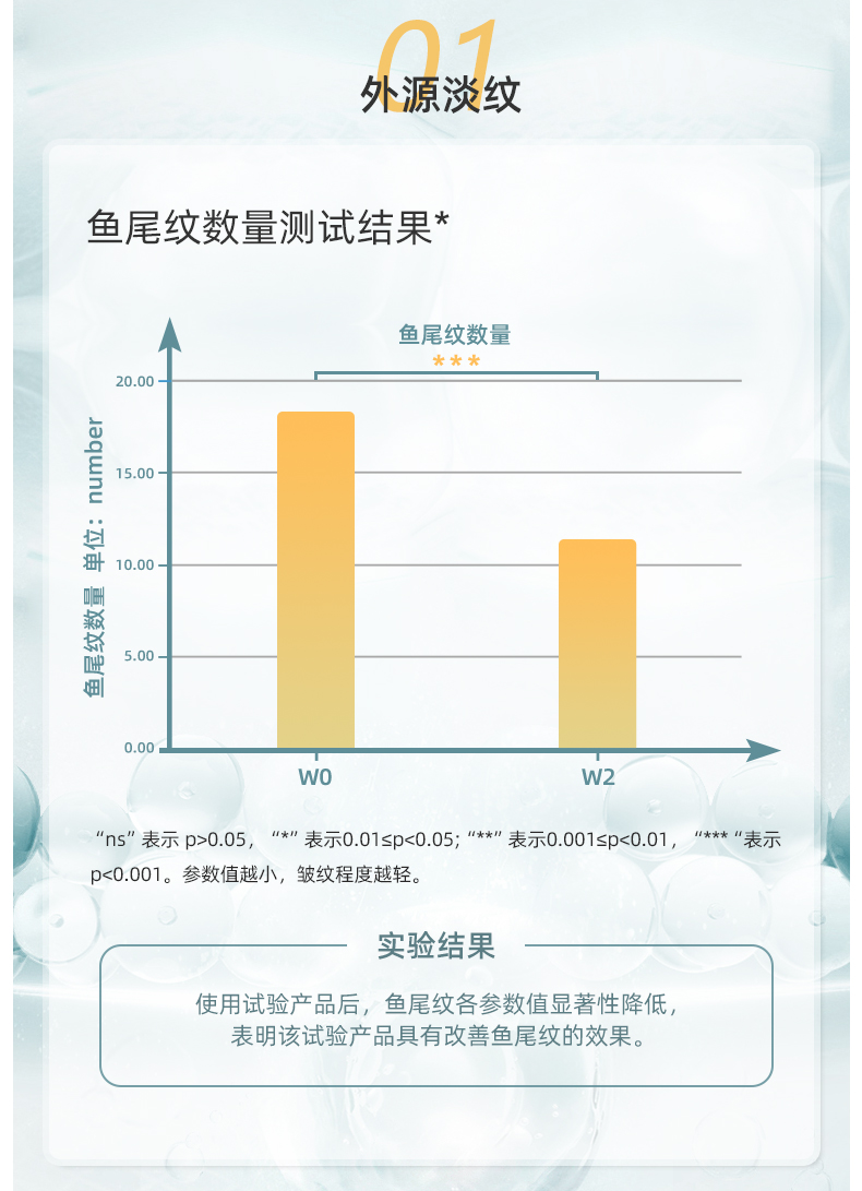 神秘博士【老爸评测】 维A紧颜精华乳100g 维a醇淡化细纹熬夜修护补水