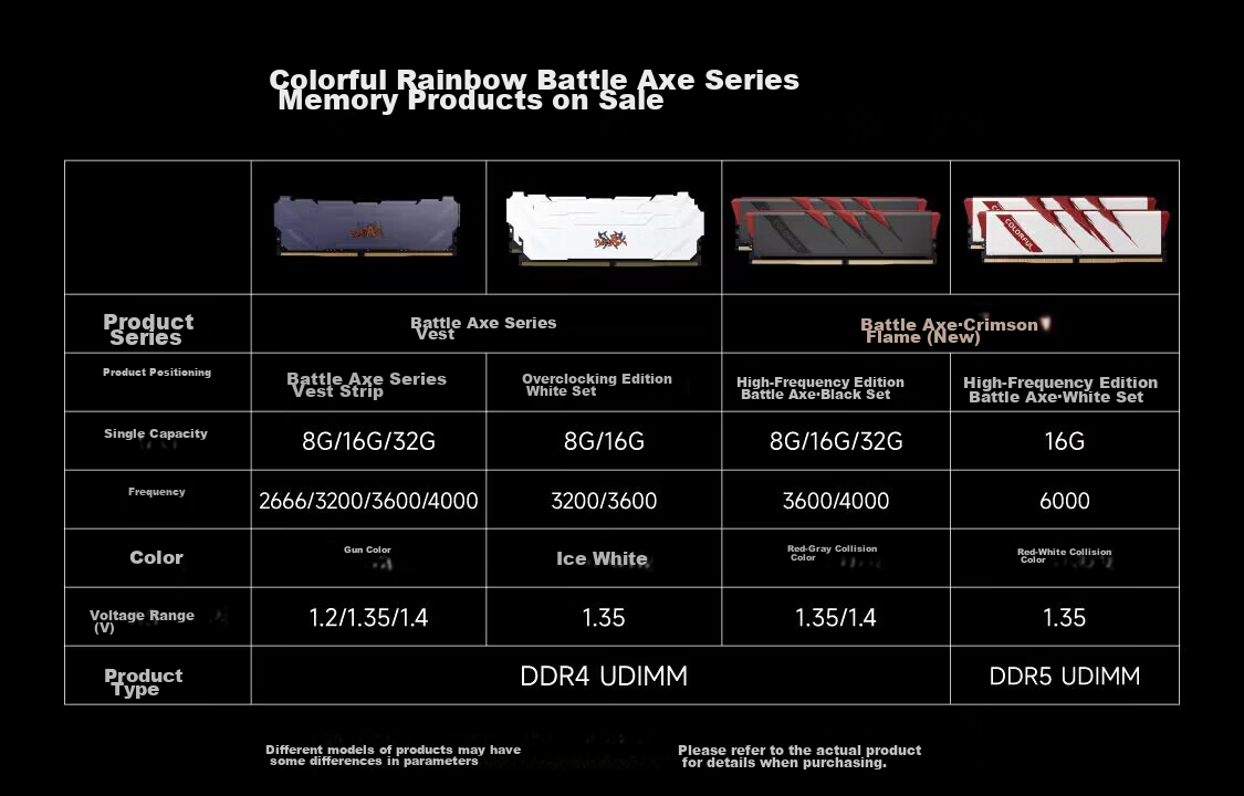 Оперативная память Colorful Zhanfu Series DDR4, 16 ГБ, 3200 МГц, CL18, Titanium Gray, 1 модуль