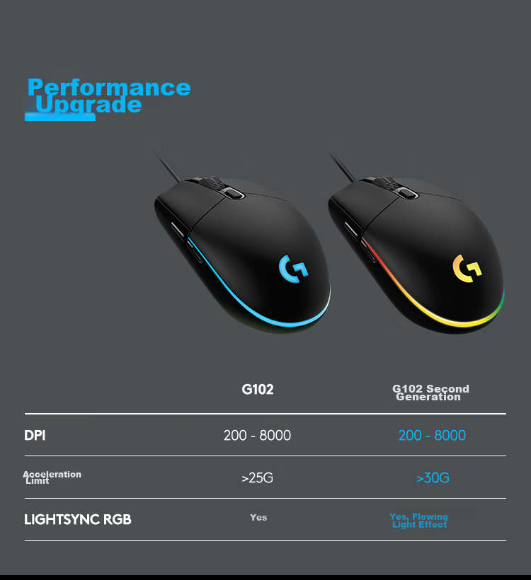 Игровая мышь G G102 второго поколения, RGB подсветка, 8000 DPI, черный