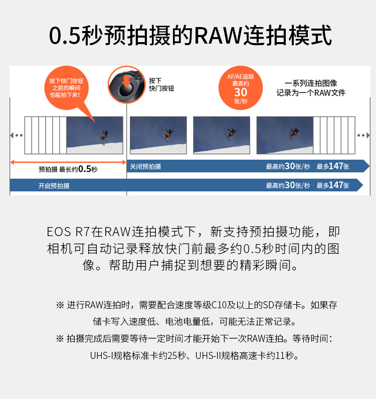 佳能（Canon）EOS R7 高速度・高分辨率微单数码相机 高倍率变焦镜头套装（约3250万像素/约30张每秒连拍）