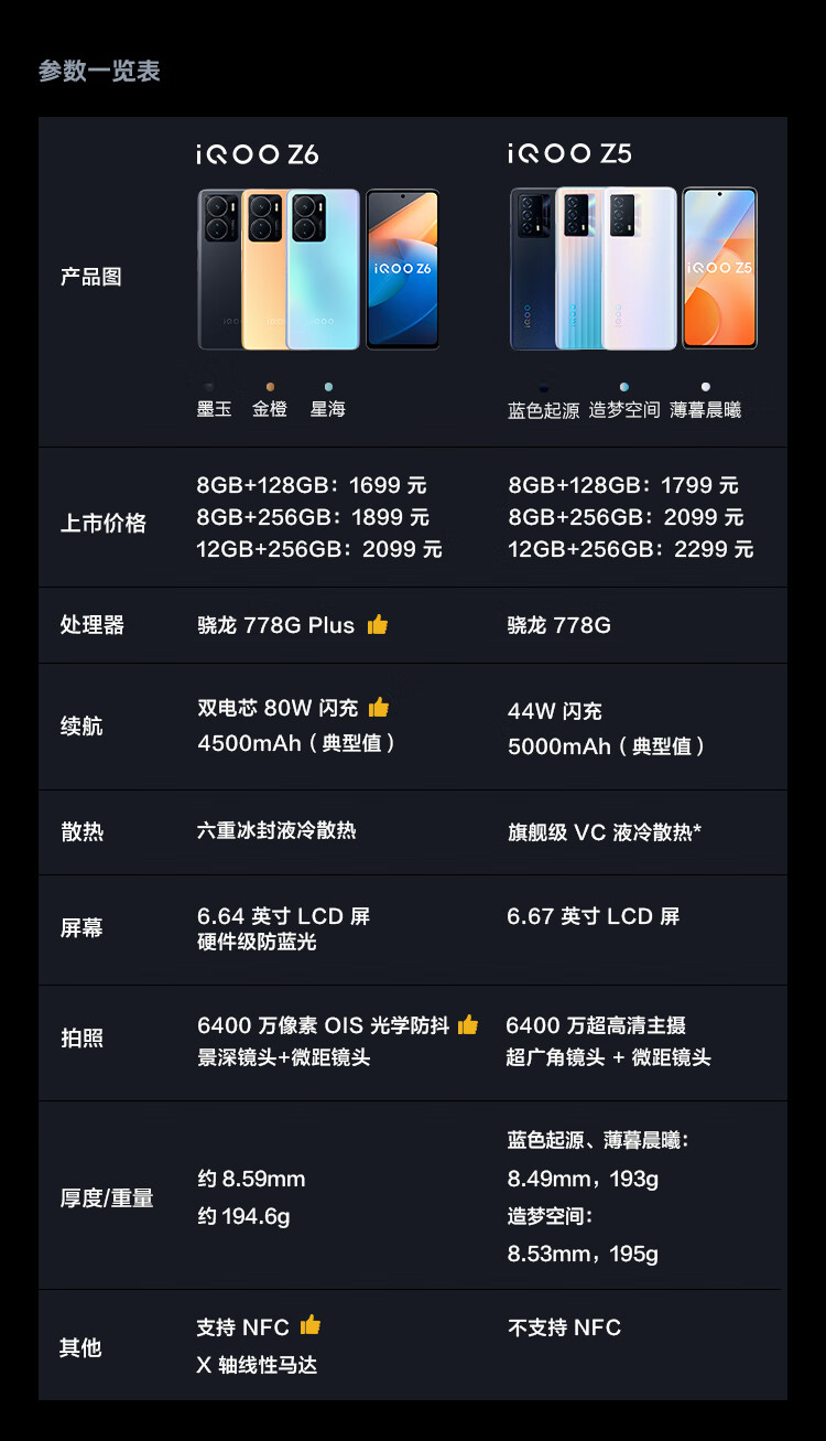 vivo iQOO Z5 8GB+128GB 薄暮晨曦 骁龙778G 5000mAh长续航 120Hz高刷原色屏 双模5G全网通手机iqooz5