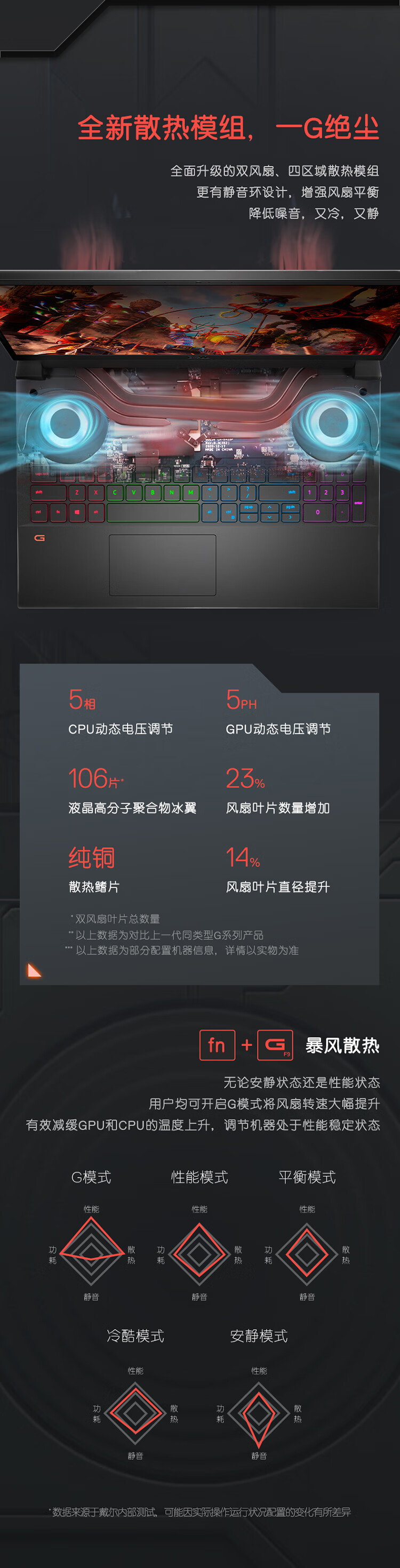 戴尔G15 5511入手2个月后，憋了很多话要说，实力被低估了