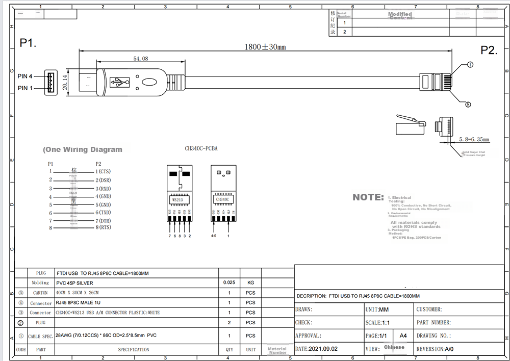 Кабель BIAZE USB - RJ45