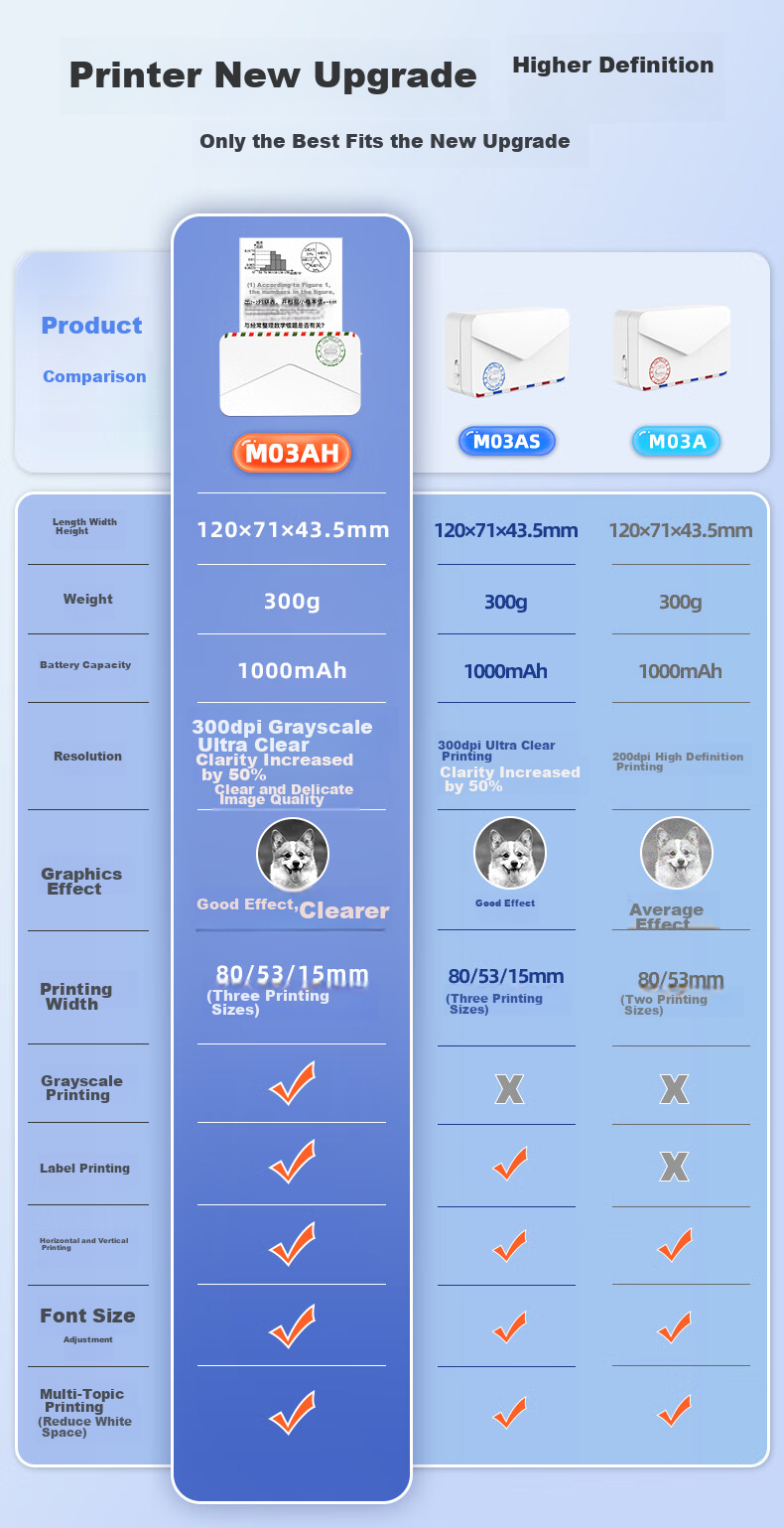 Термопринтер MR.IN M03AH, 3-дюймовый, с коррекцией ошибок в оттенках серого, для учебы и дома, компактный мини-принтер