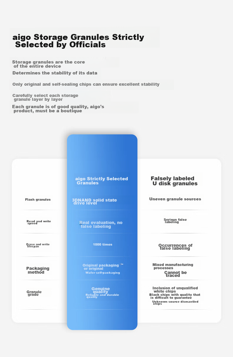 Портативный твердотельный накопитель Aigo 1TB, USB 3.2 Type-C, 520 МБ/с, внешний SSD
