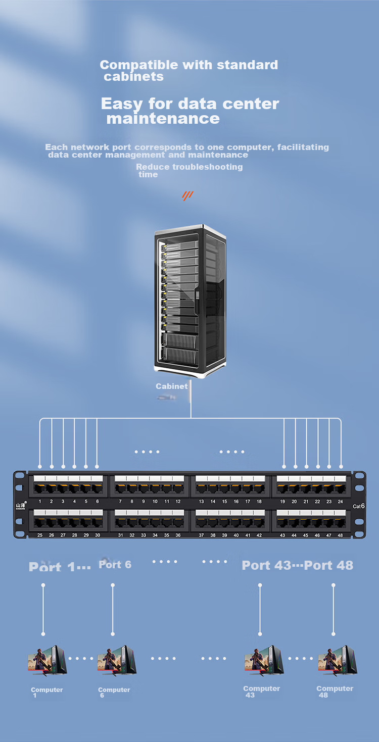 Сетевая панель SAMZHE WAN-26, 48 портов, Gigabit Ethernet, золотое покрытие, 2U, монтируемая в стойку