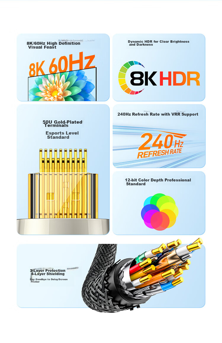 Кабель SAMZHE HDMI 2.1, 8K 60Hz, 4K 240Hz, цифровой кабель высокой четкости, совместимый с HDMI 2.0, кабель для подключения от ноутбука/приставки к телевизору/проектору, 1 метр, 10BU8
