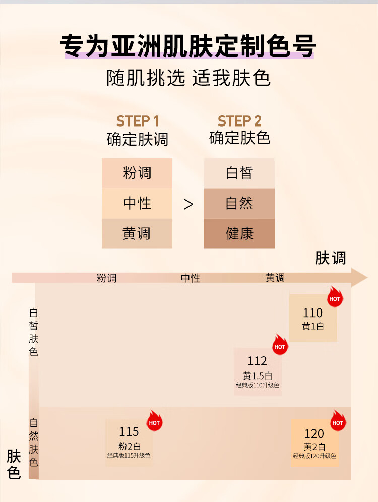 美宝莲【直播专享】Fitme pro粉底液柔焦小方瓶 控油柔雾防晒 115 30ml