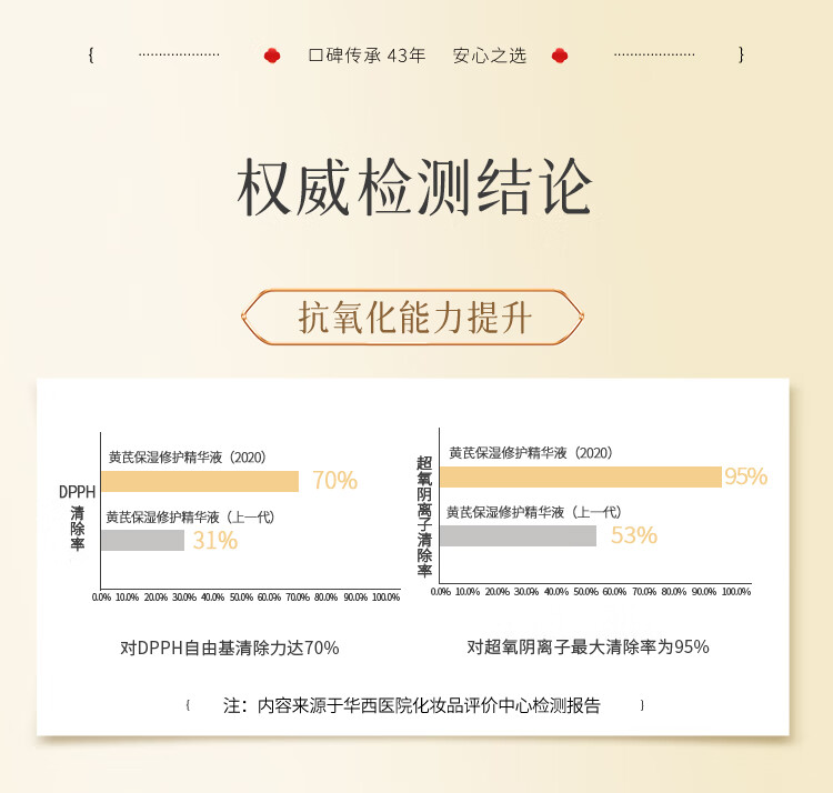 春娟升级版黄芪保湿修复精华液30ml保湿提拉 改善细纹 调理肤色