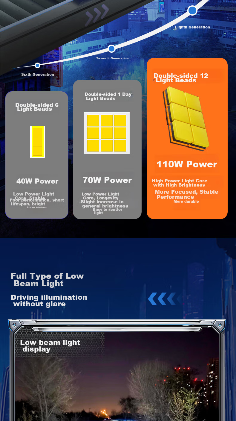 Светодиодные фары Baoxiang H11, 110W, 6000K, 5000+ лм, комплект 2 шт.