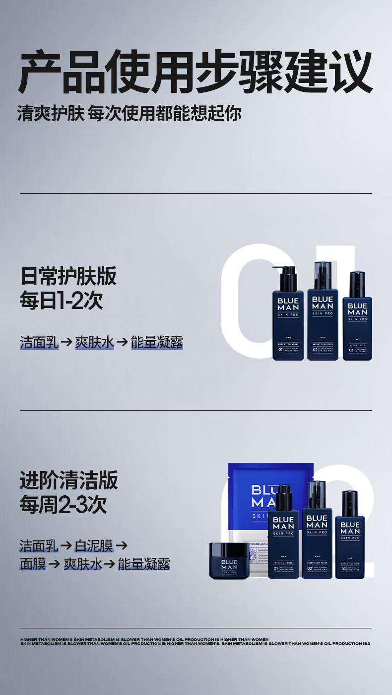 尊蓝男士护肤品套装联名礼盒情人节礼物送男友男生洗面奶控油补水保湿