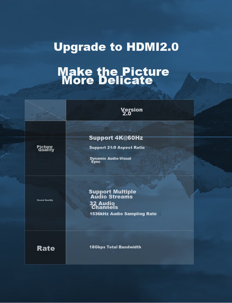HDMI 2.0 переключатель BIAZE, 2 входа/1 выход, 4K/60Hz, HD видеораспределитель, двунаправленный, для ноутбуков, ТВ-приставок, телевизоров, проекторов
