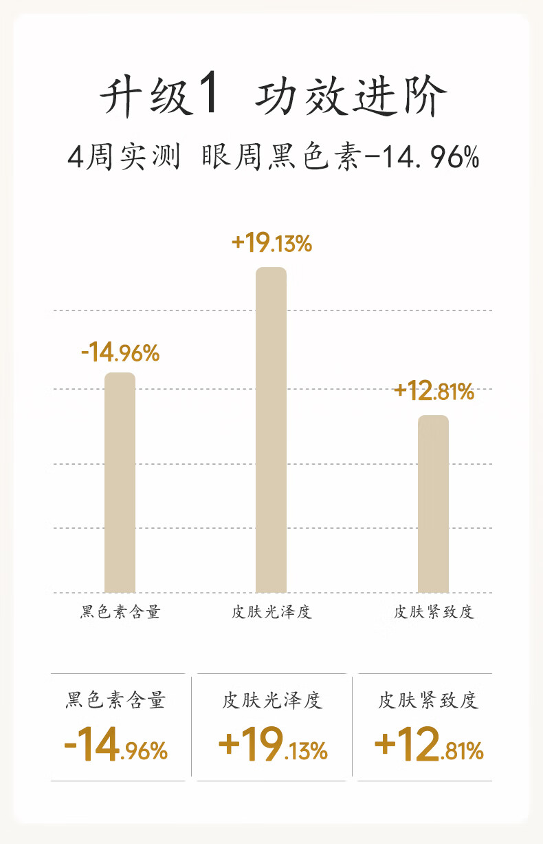 马应龙八宝紧致型眼霜15g第二代升级款马应龙眼霜紧致眼肌淡化黑眼圈