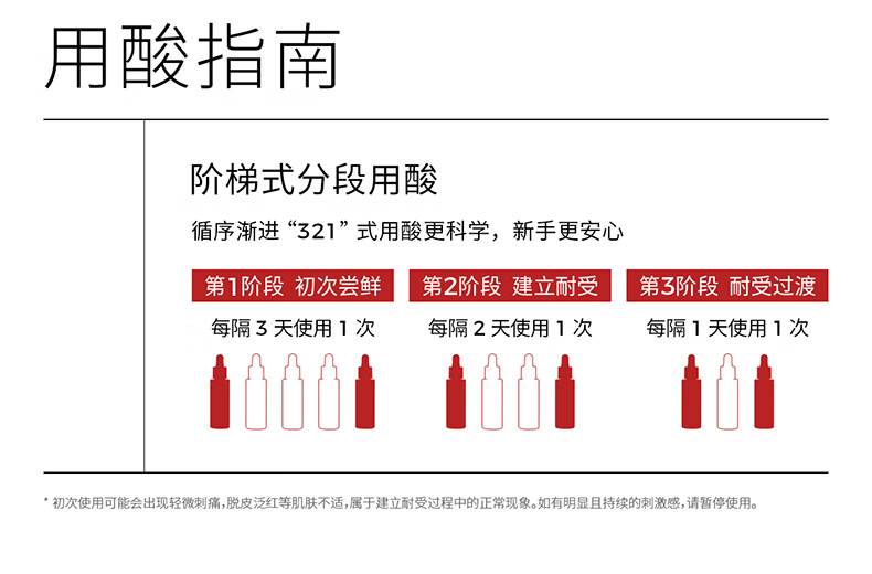 ddg果篮精华果酸杏仁酸控油亮肤去角质闭口面部提亮舒缓修护30g
