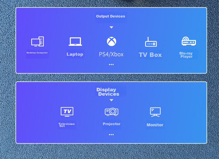 Кабель HDMI UNITEK 2.0