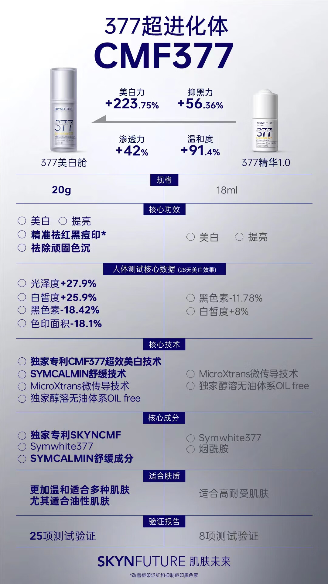 肌肤未来377美白焕亮精华液Pro第2代淡痘印改善暗沉面部护肤品女10ml