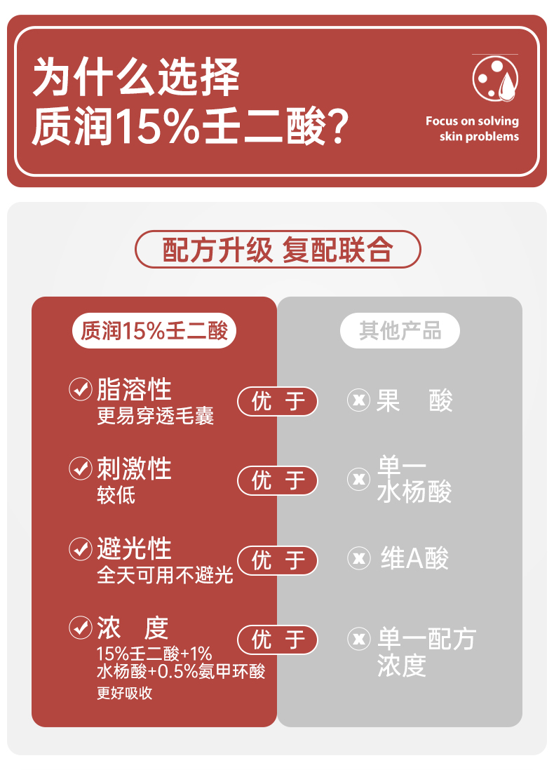 质润复合壬二酸15%凝胶15g水杨酸祛痘膏去黑头闭口粉刺15%任二酸凝胶