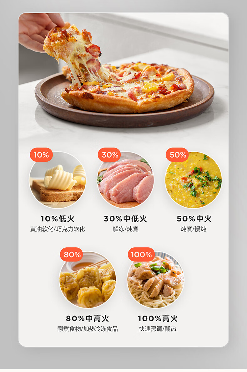 美的PG2011W入手一周后，真话实说我更喜欢它了