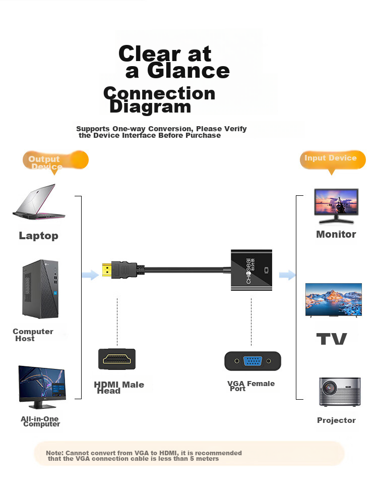 CHOOSEAL Адаптер-конвертер HDMI на VGA QS6933, для подключения компьютеров, ноутбуков, PS5, ТВ-приставок Xiaomi к мониторам и проекторам, кабель-переходник