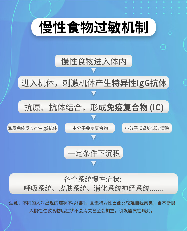 5，小黃盒都安全 食物不耐受檢測IgG檢測兒童孕婦成人100項慢性食物過敏性鼻炎過敏源檢測指尖血居家採樣 食物不耐受IgG100項+過敏源IgE43項