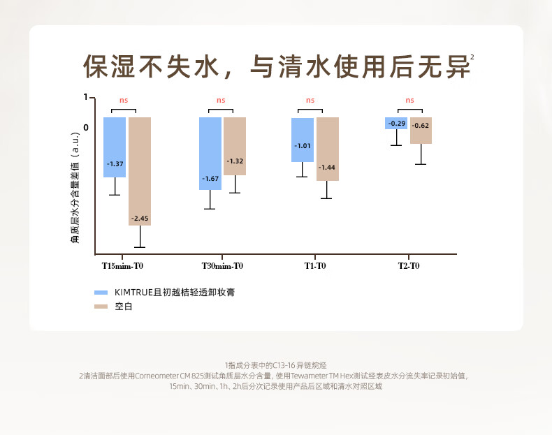 KIMTRUE 且初土豆泥3.0第三代越桔轻透卸妆膏100ml瞬时乳化全肤质可用