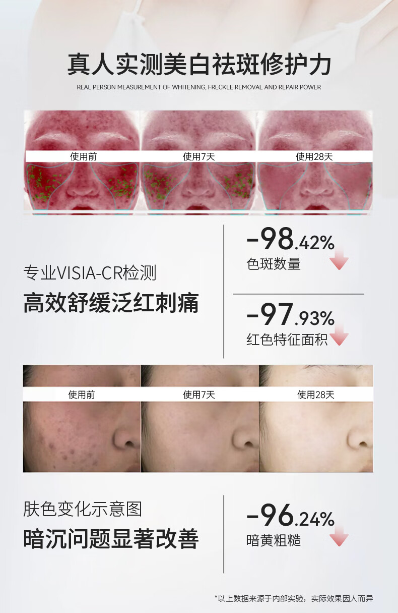 同仁堂（TRT）祛斑面膜美白补水烟酰胺淡斑淡化黑色素提亮肤色女男面膜20片/盒