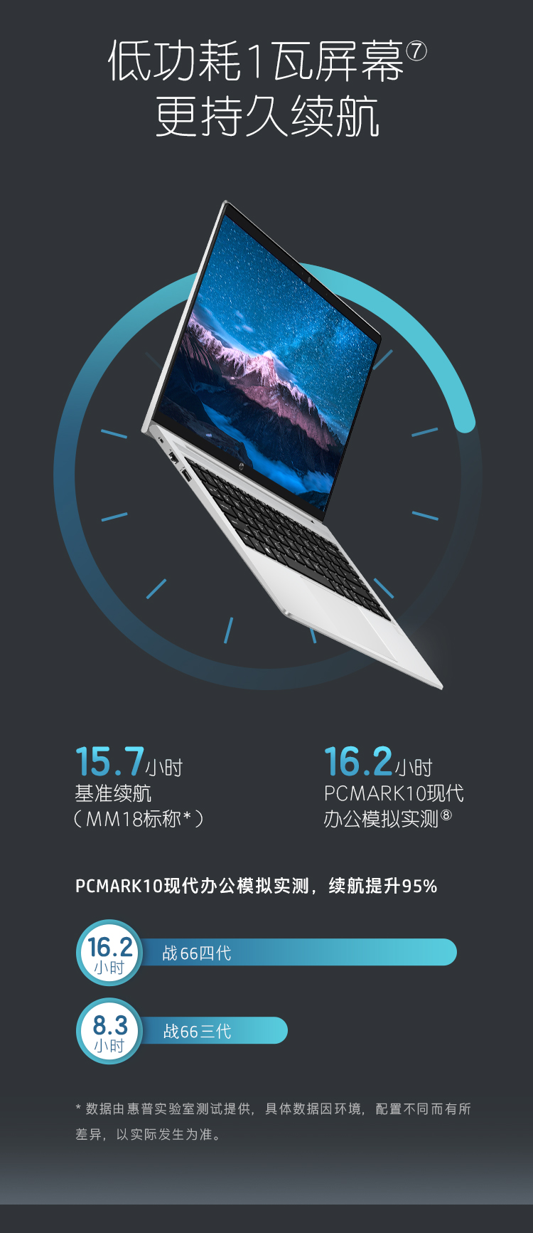 惠普ZHAN 66 Pro A 14 G4到底怎么样，参数如何！