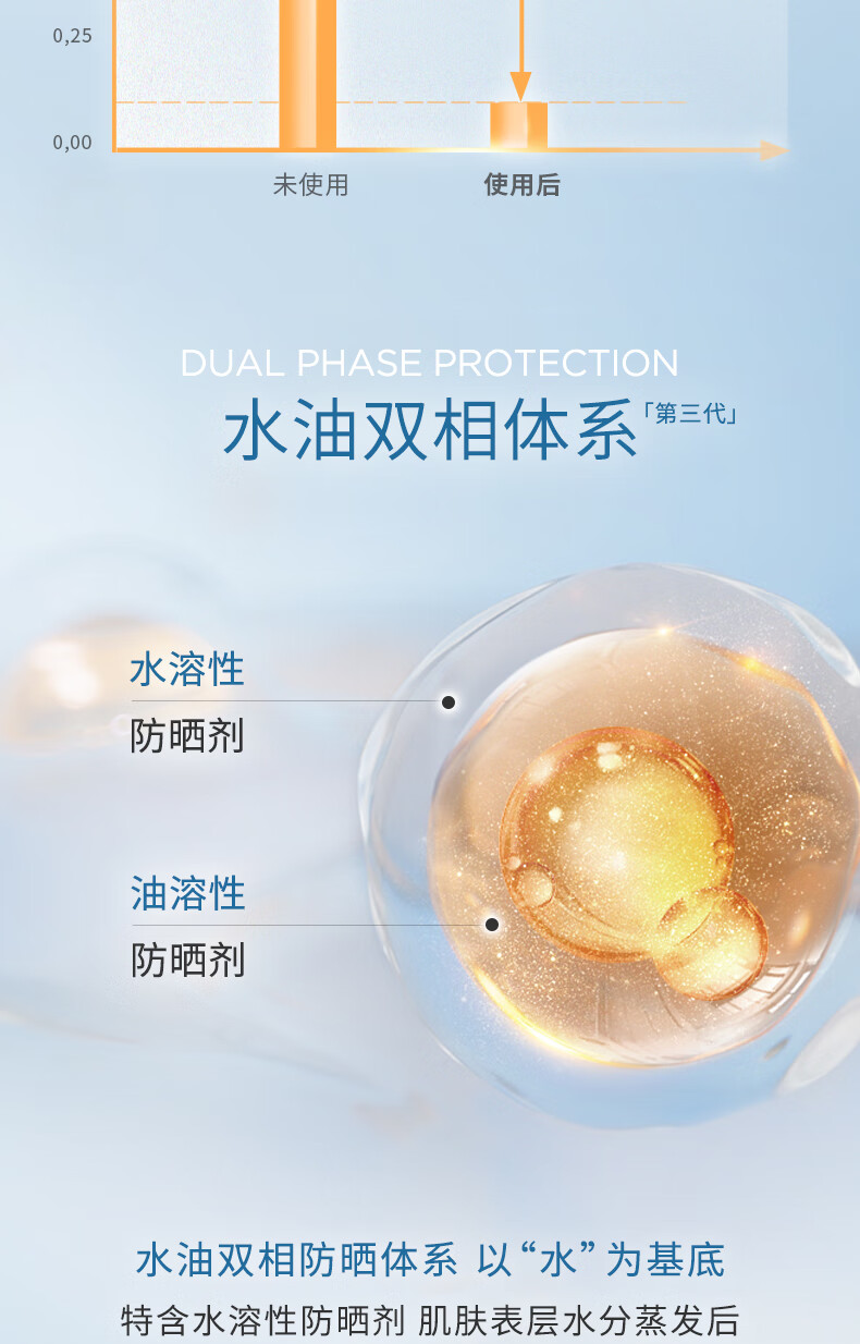 怡思丁（ISDIN）第三代水感防晒霜隔离30ml SPF50+ 通勤高倍防晒乳护肤清爽控油