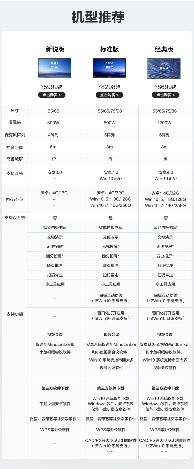 MAXHUB标准版怎么样?用后一周说体验实情内幕？