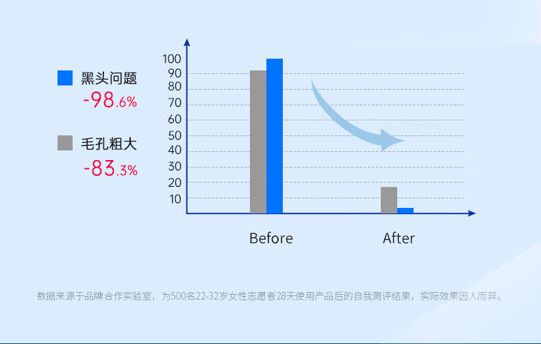 同仁堂洗面奶男女深层清洁收缩毛孔黑头痘坑粉刺闭口痘痘和痘印150g