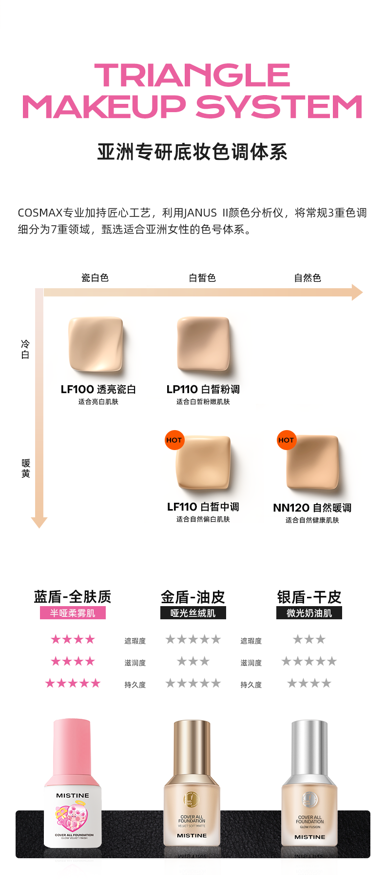 蜜丝婷泡泡玛特联名款蓝盾粉底液控油持妆遮瑕提亮 LF110 【泡泡玛特】LF110-白皙中调