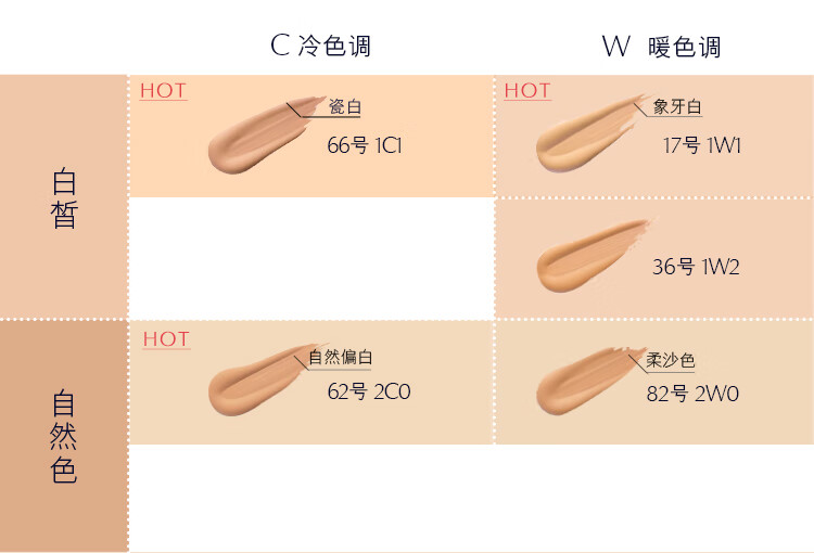 雅诗兰黛DW持妆粉底液36#自然色(1W2)30ml遮瑕持久化妆品生日礼物送女友