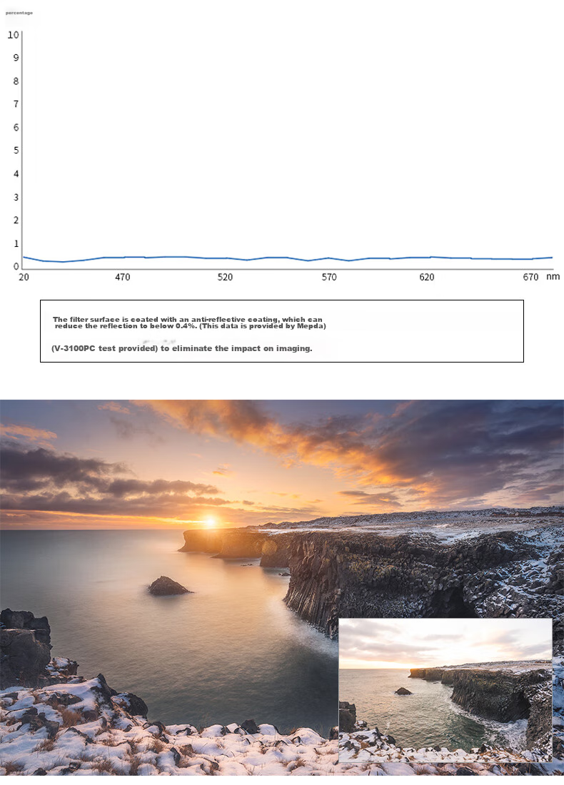 Светофильтр Haida NanoPro GND Gradient Filter, 77мм, для съемки восходов, закатов и параллельного света, совместим с объективами камер Canon, Nikon, Sony и других беззеркальных и зеркальных камер