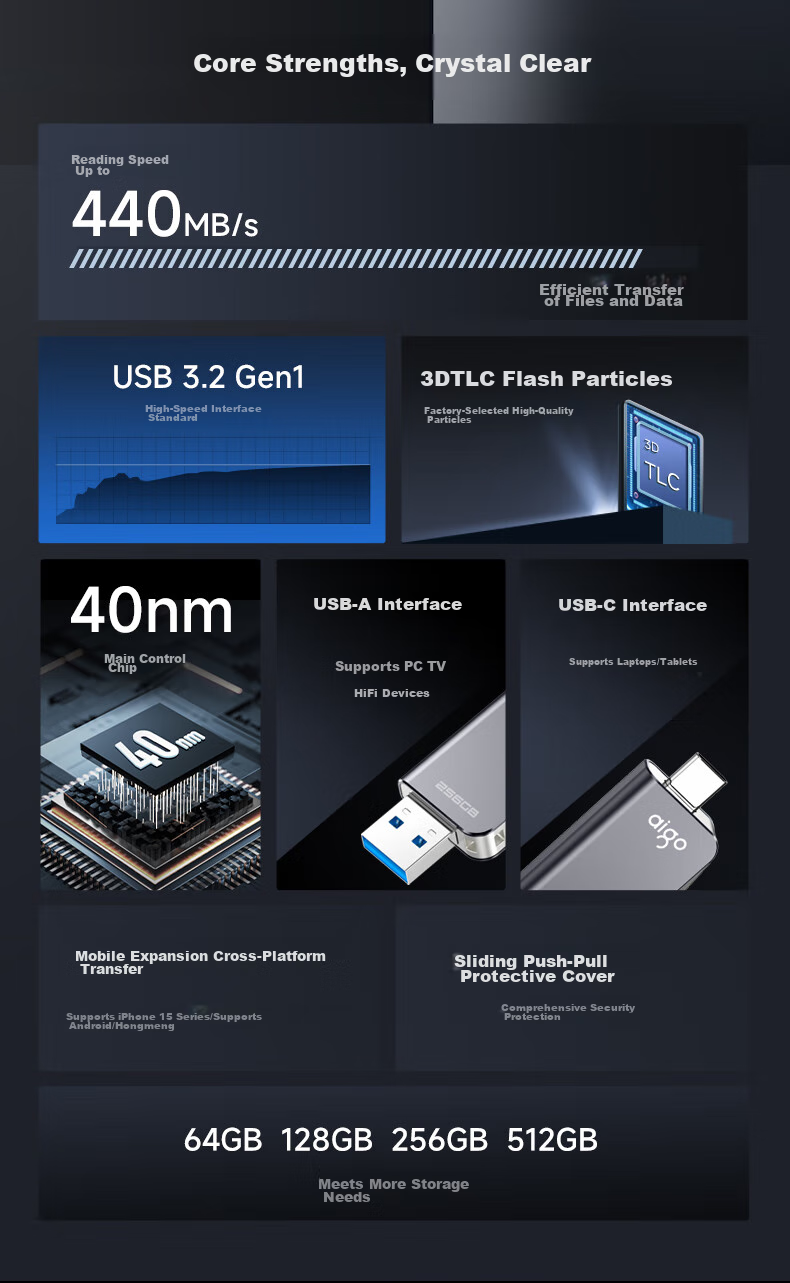 USB-накопитель Aigo U357, 128 ГБ, USB 3.2 Type-C, OTG, металлический корпус, высокая скорость чтения 440 МБ/с