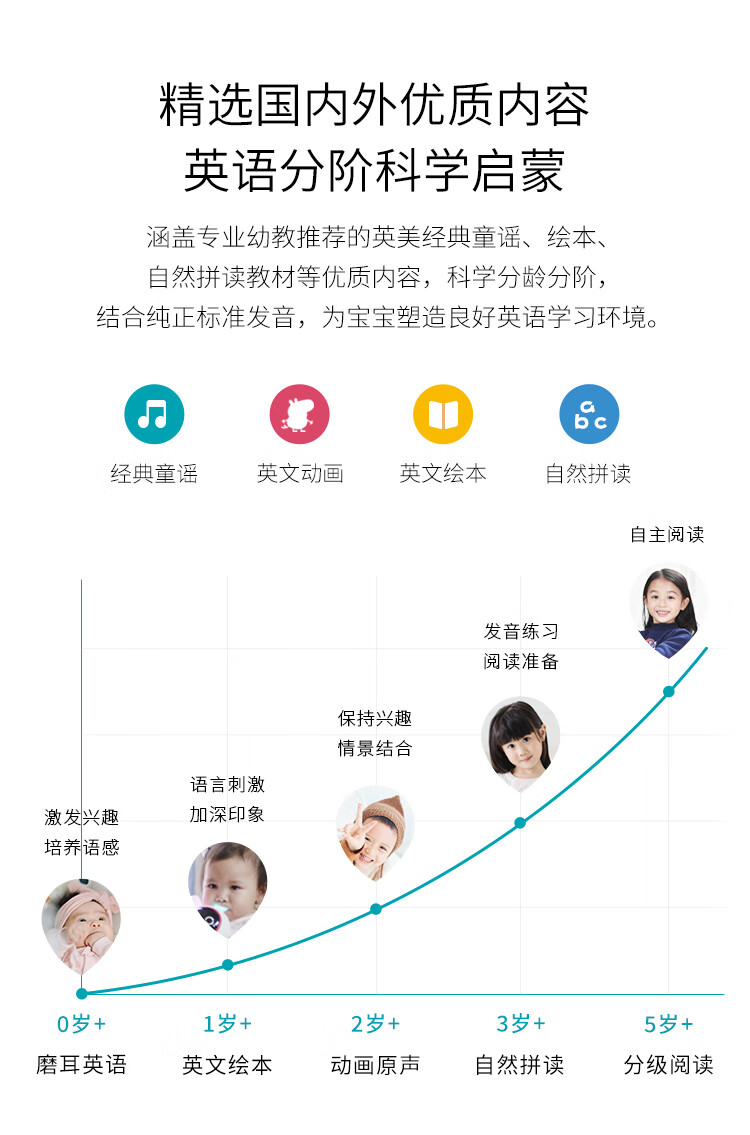 华为智选火火兔早教机0-3岁学习机智能机器人宝宝故事机儿童益智玩具16G内存可下载