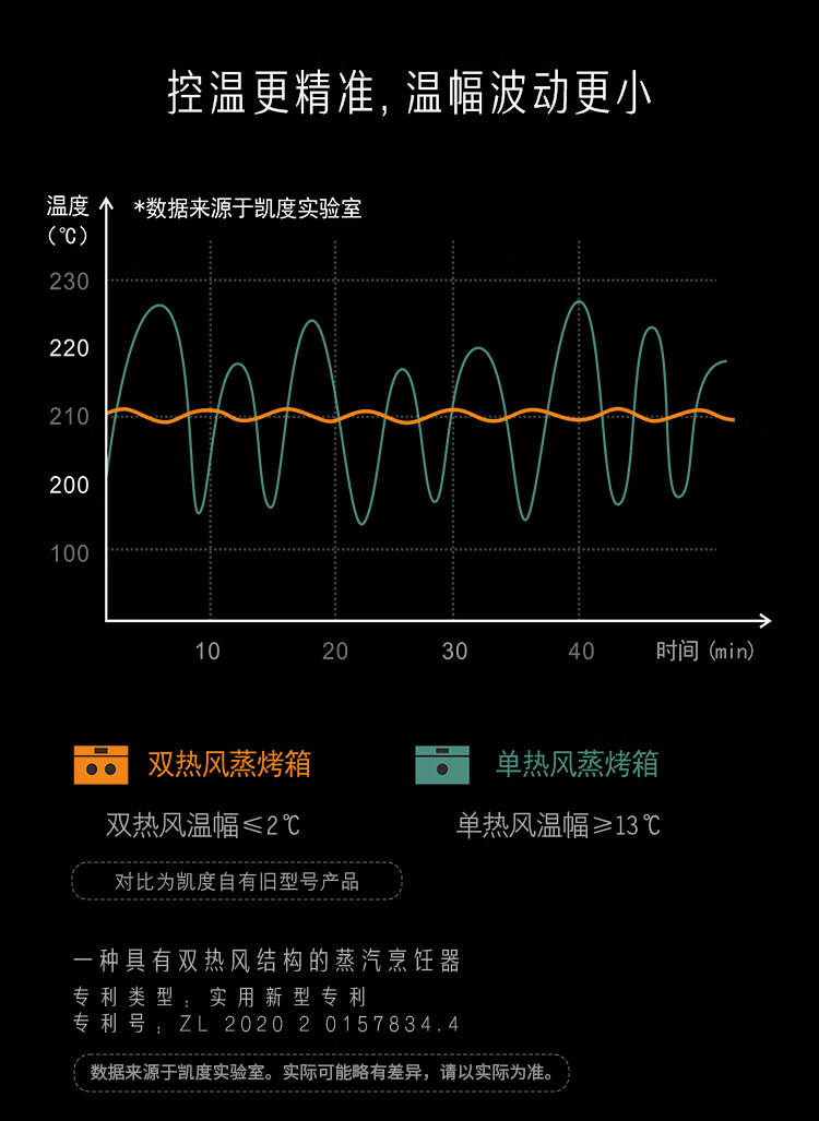 凯度SR6028FE13-ZD Pro真实使用感受？真相必看