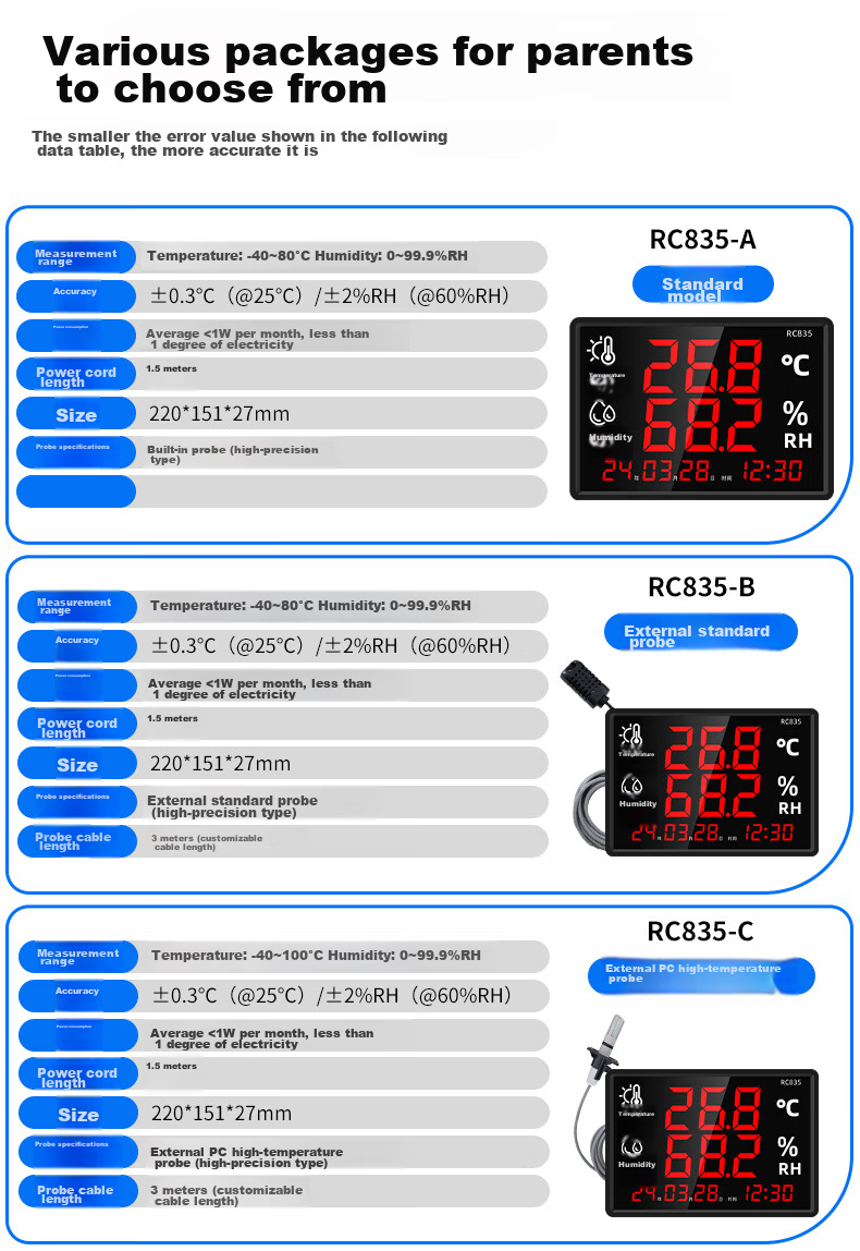 Термогигрометр Rongce RC835, высокоточный, с большим экраном, для дома, склада, мастерской, со встроенным датчиком