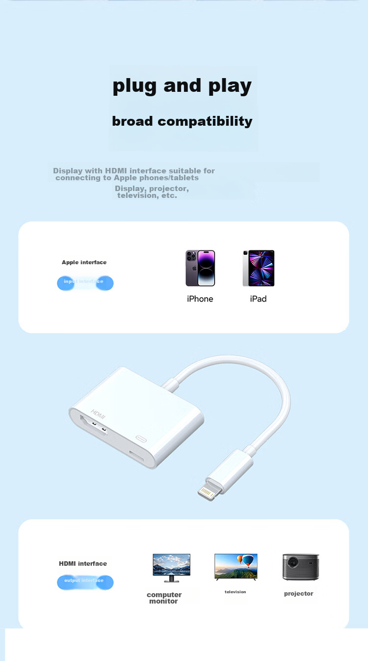 Переходник Shengwei Lightning на HDMI, адаптер для iPhone/iPad, поддержка 1080P, белый