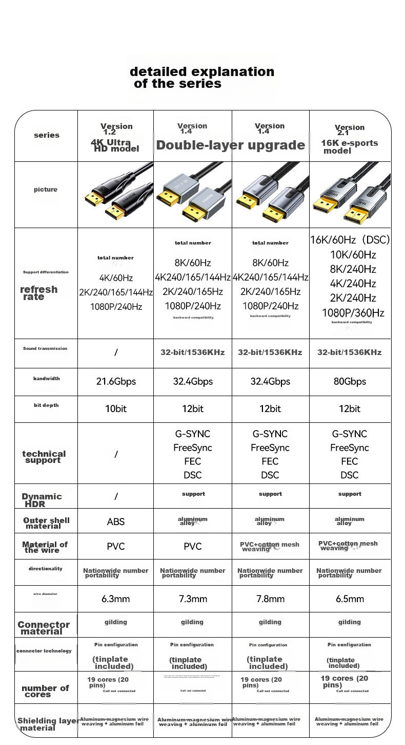Кабель SAMZHE DP 1.4, 8K, 1.5 метра, DPO-15