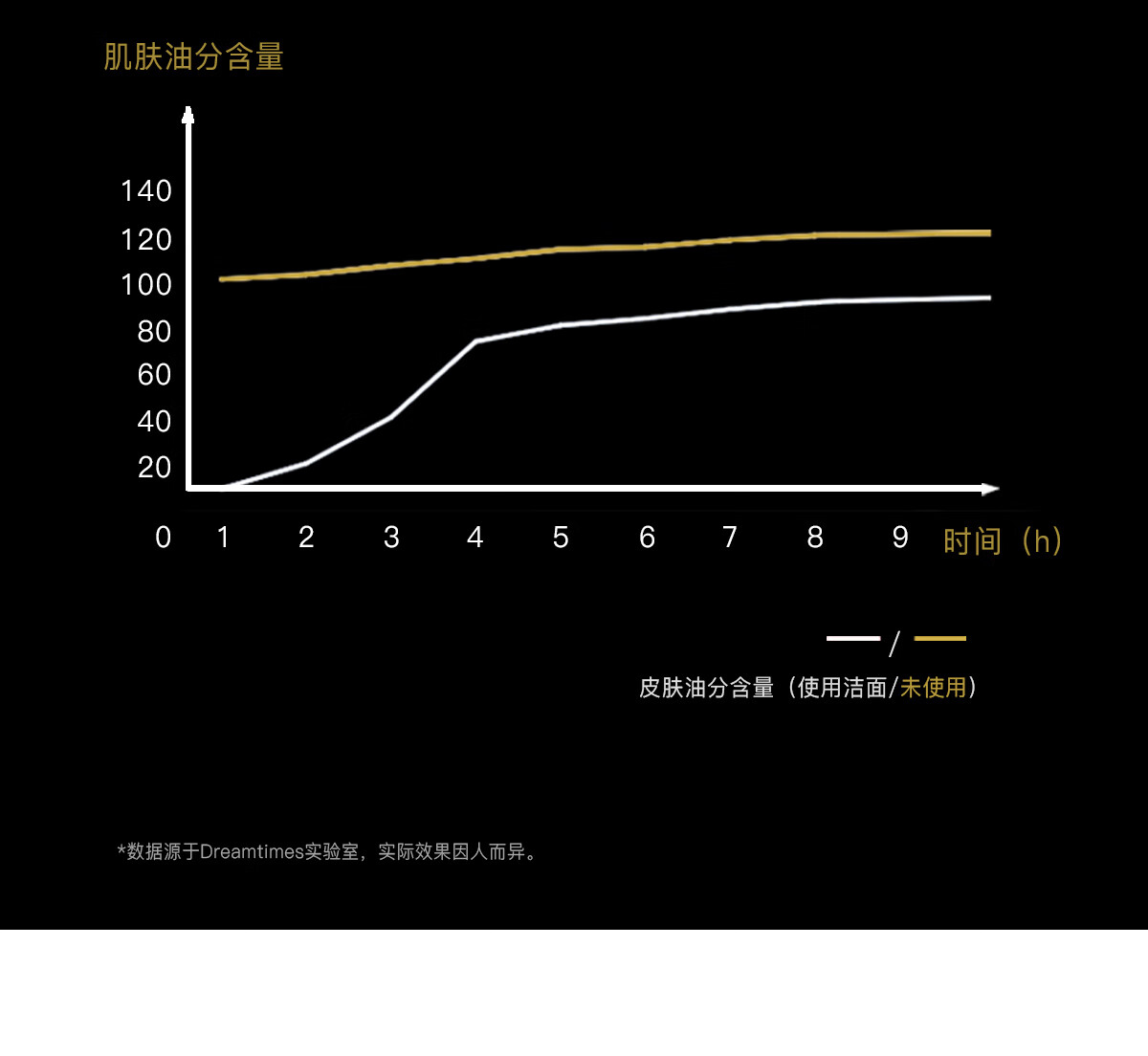 Dreamtimes K1男士祛痘洗面奶去黑头洁面乳深层清洁补水保湿控油 K1洁面乳120ml