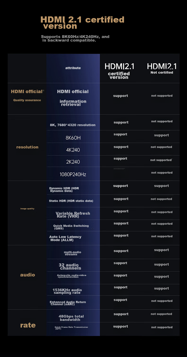 Кабель Llano HDMI версии 2.1, 8K60Hz 4K240Hz, высокоскоростное видеосоединение, совместим с HDMI2.0, для ноутбука, телевизора, проектора, монитора, 3 метра, с застежкой-липучкой